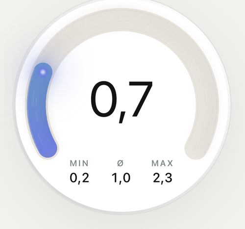 Stress-Gauge